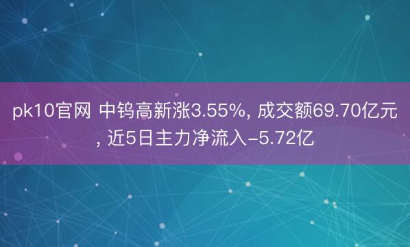 pk10官网 中钨高新涨3.55%， 成交额69.70亿元， 近5日主力净流入-5.72亿